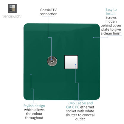 Trendi Switch 2 Gang Female TV Co-Axial & RJ45 Cat 5e PC Ethernet Sockets in Dark Forest Green