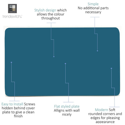 Trendi Switch Double Blanking Plate in Ocean Blue
