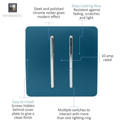 Trendi Switch 2 Gang 1 or 2 way Rocker Light Switch in Midnight Blue