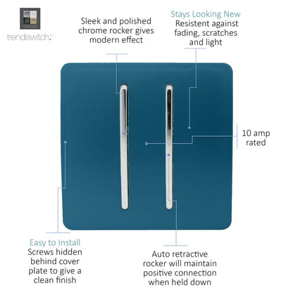 Trendi Switch 2 Gang Retractive Home Automation Switch in Midnight Blue