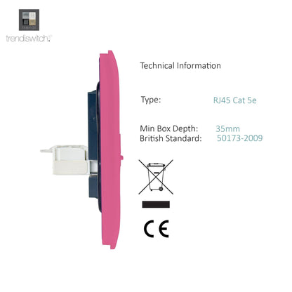 Trendi Switch 2 Gang Female TV Co-Axial & RJ45 Cat 5e PC Ethernet Sockets in Candy Pink